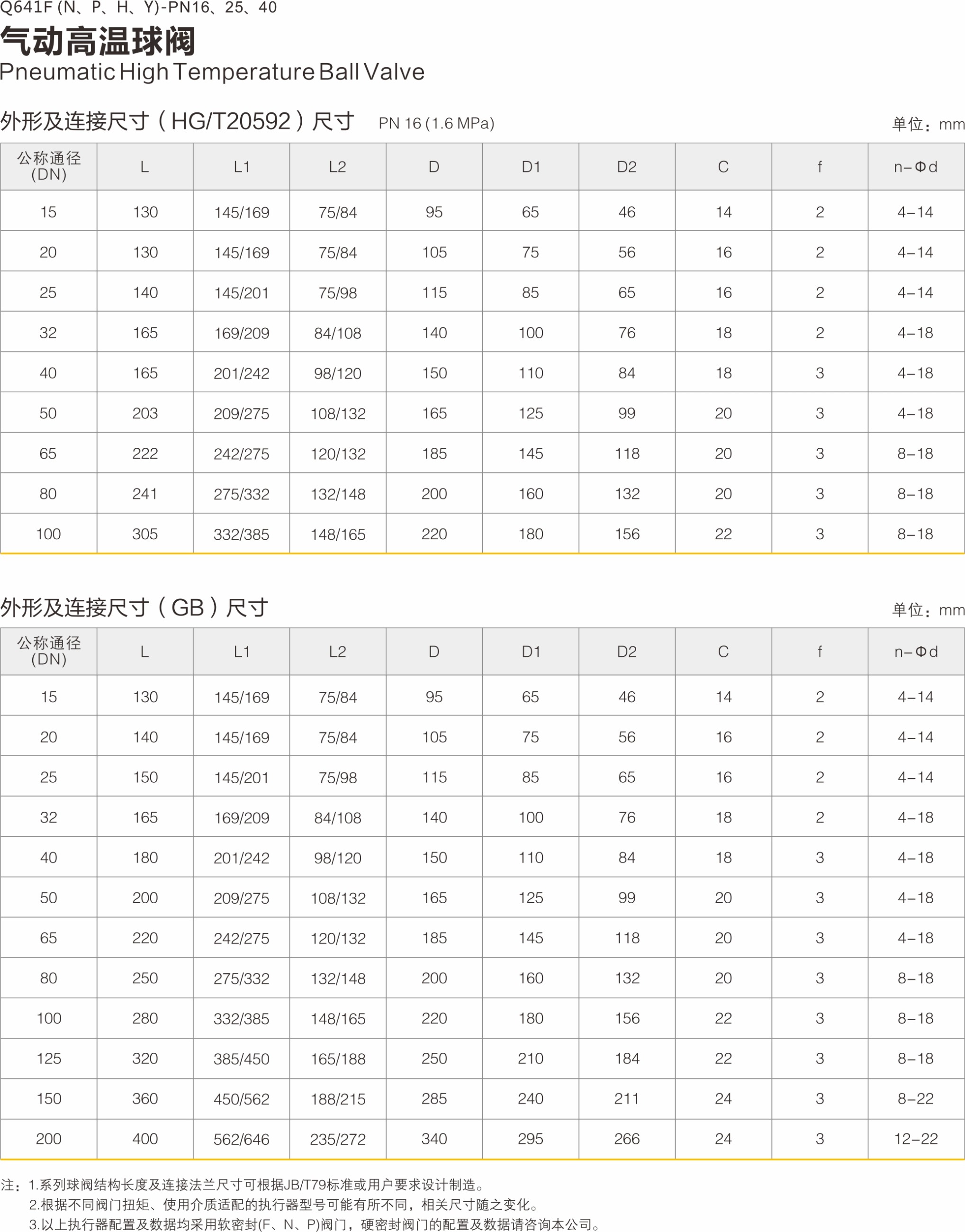 费尔普，气动头，气动执行器，AT气动头，AW气动头，拨叉气缸